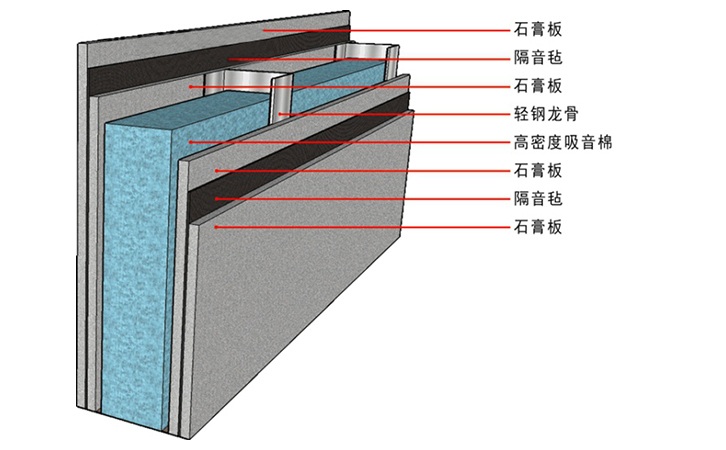 隔音板有什么效果你知道嗎？
